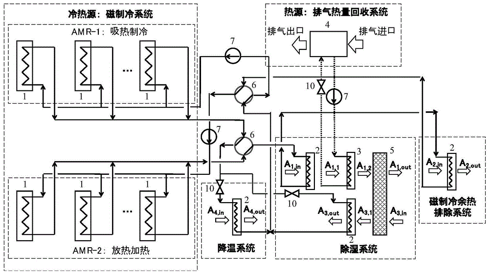 一种磁制冷和转轮除湿结合的温湿度独立控制空调系统的制作方法