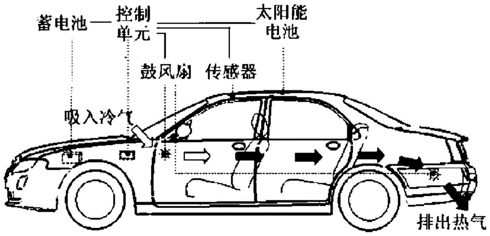 自能源驱动便携式驻车通风降温系统的制作方法