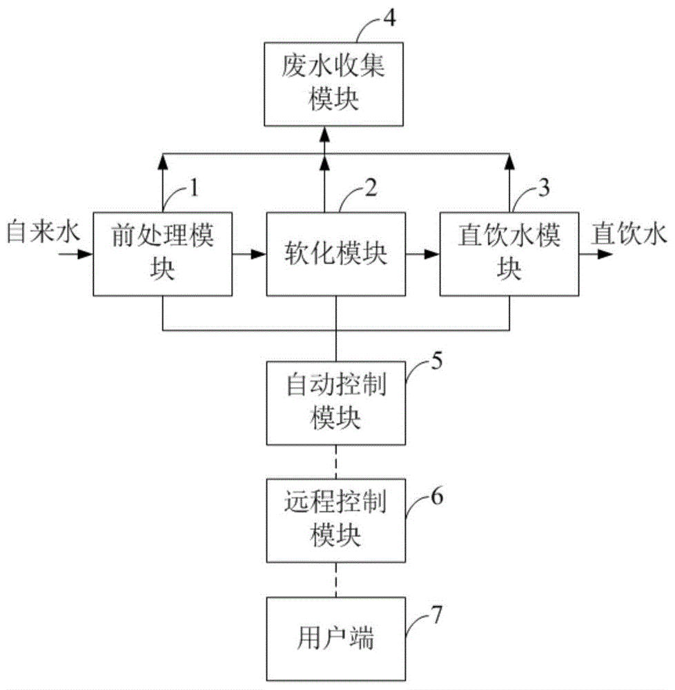 一种节水型的家庭水处理系统的制作方法