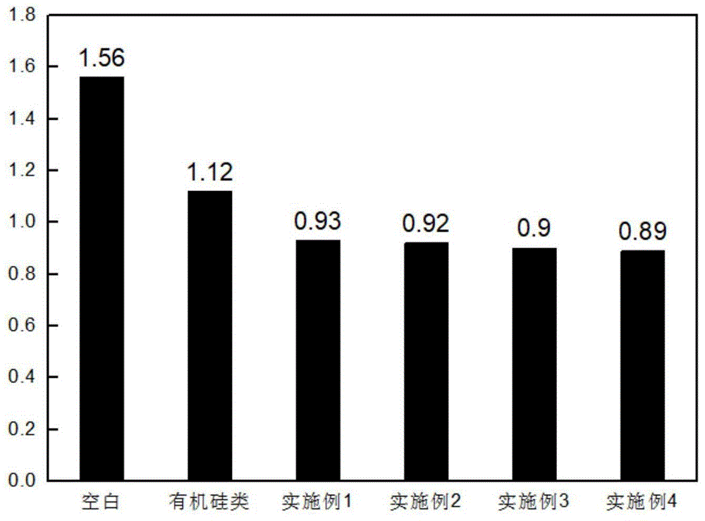 一种憎水性化合孔栓物乳液及其制备方法与流程