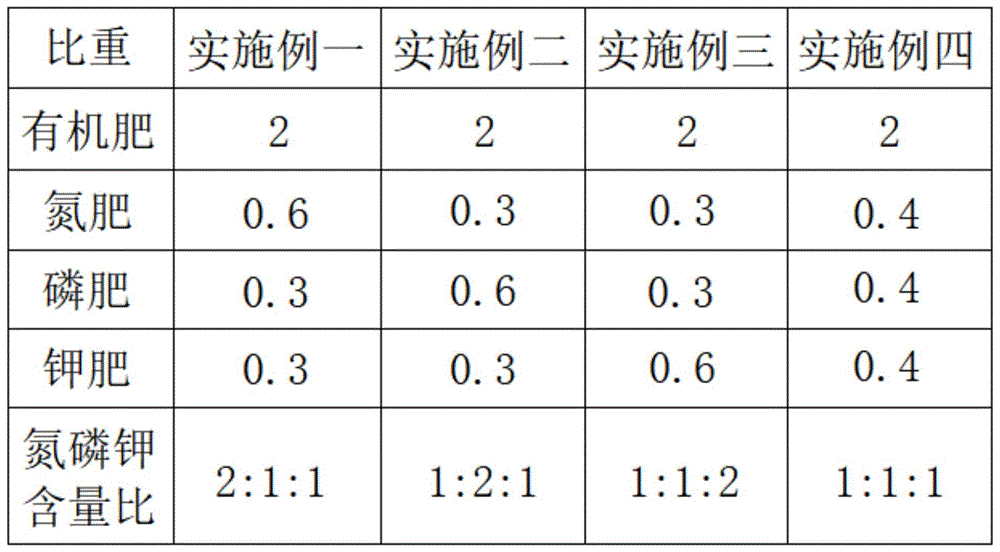 一种新型的生物有机无机掺混肥料的制作方法