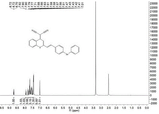 检测HClO的苯并吡喃腈类荧光探针分子的制备工艺的制作方法