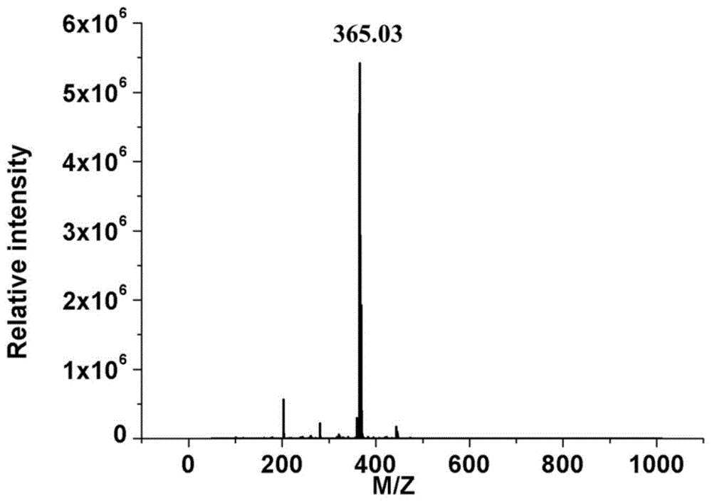 环庚三烯酚酮与邻菲啰啉混配锌配合物及其制备方法和应用与流程