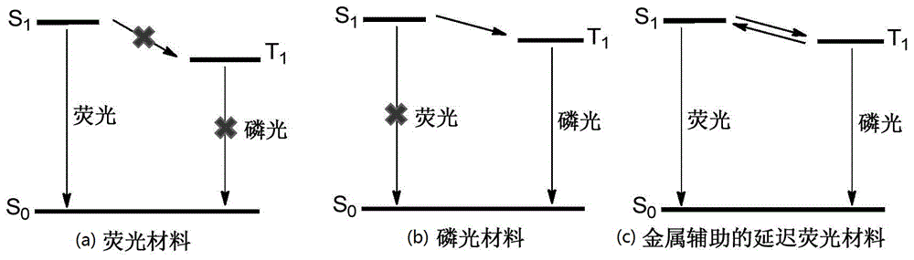 一种含有[1,2,4]三唑[4,3-a]吡啶结构单元的金属配合物及应用的制作方法