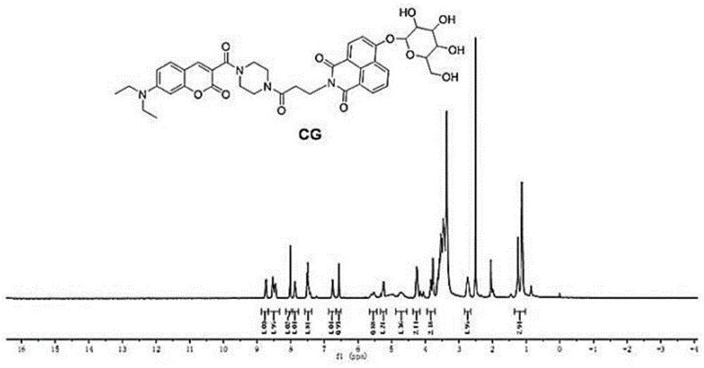 一种FRET-ICT型β-半乳糖苷酶荧光探针及其制备方法与应用与流程