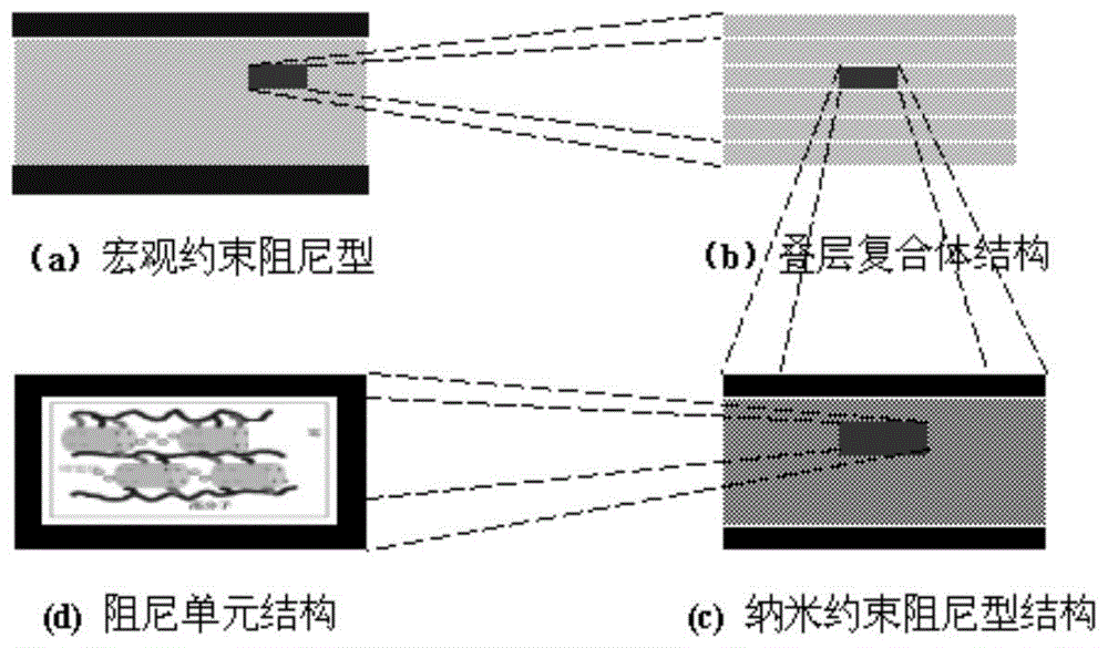 新型烯碳高防火性能阻尼材料及其制备方法与应用与流程