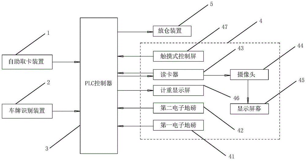 一种煤炭智能自助装车系统及煤炭装车方法与流程