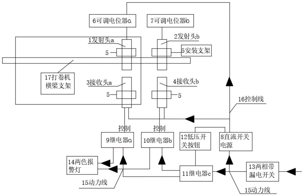 一种验布打卷机门幅控制报警装置的制作方法