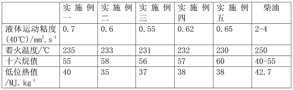 一种基于二甲醚为原料的汽车燃油的制作方法