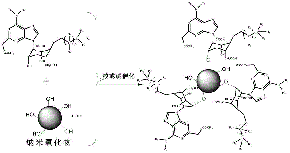 一种多官能团嘌呤类化合物修饰的超疏水纳米材料及其修饰方法与流程