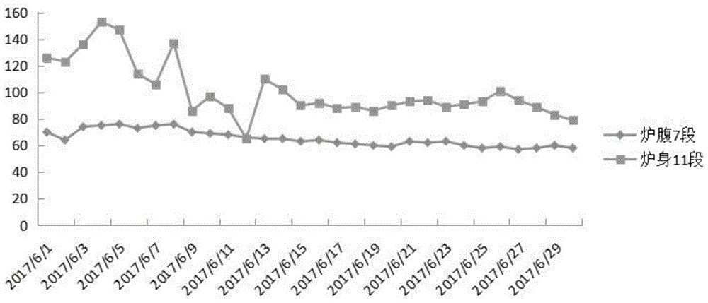 一种取消中心加焦的工艺方法与流程