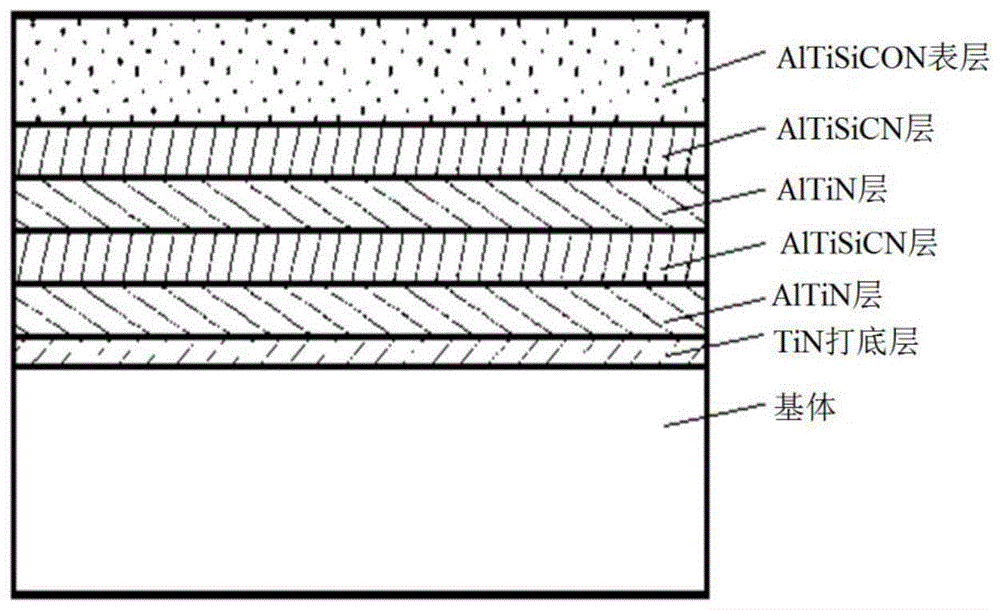 一种AlTiSiCON超硬涂层及其制备方法与流程