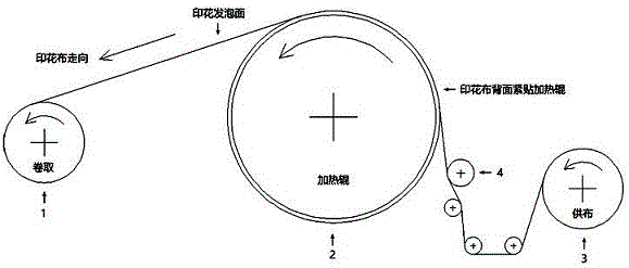 一种立体发泡印花工艺的制作方法