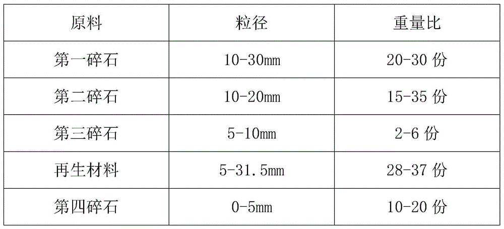 超厚再生水泥稳定碎石基层的制作方法