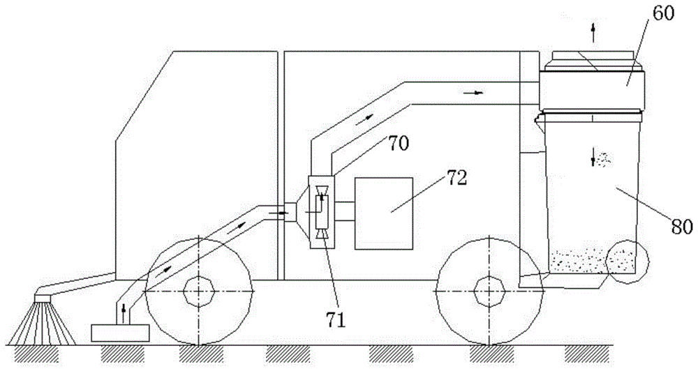 垃圾除尘系统及具有其的清扫车的制作方法