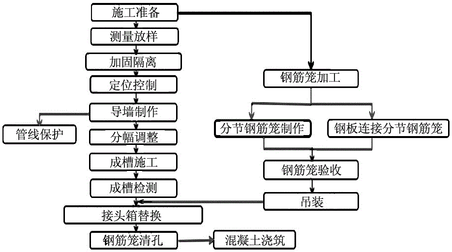 一种适用于低净空工况下的地下连续墙施工方法与流程