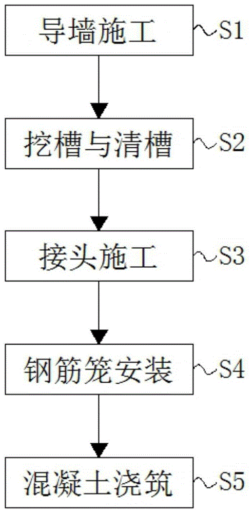 一种贯穿超厚粉砂层的地下连续墙的施工方法与流程