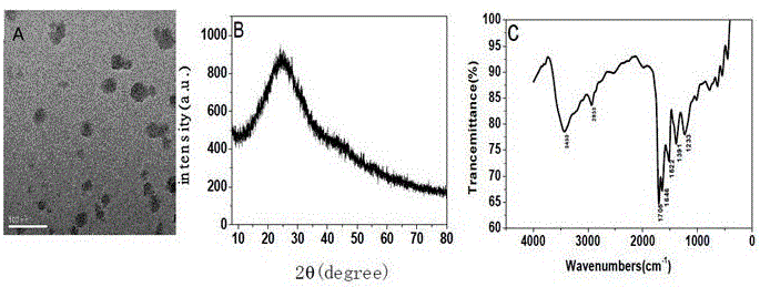 一种氮硫共掺杂碳纳米粒子及在2,4,6-三硝基苯酚检测中的应用的制作方法