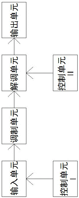 矿用电机车无线充电装置的制作方法