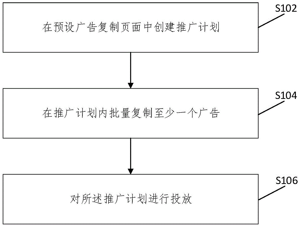 广告批量投放方法及装置、存储介质及电子装置与流程