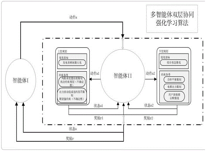 标志