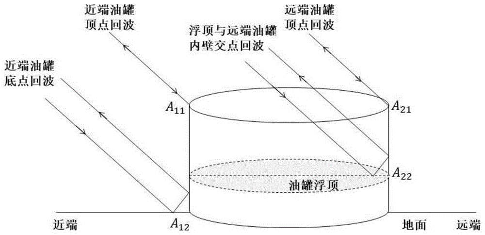 基于高分辨sar图像的浮顶油罐储量估算方法与流程