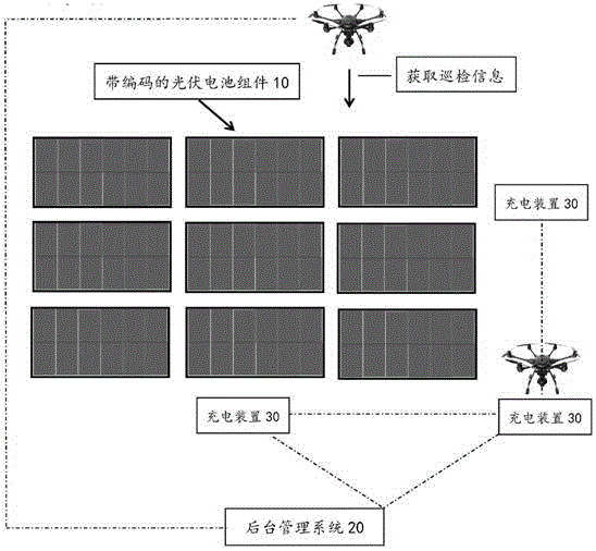 一种应用无人机在光伏电站中进行智能巡检的方法及其巡检装置与流程