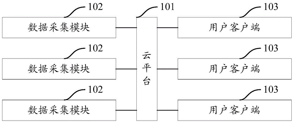 一种云报警系统及一种报警方法与流程