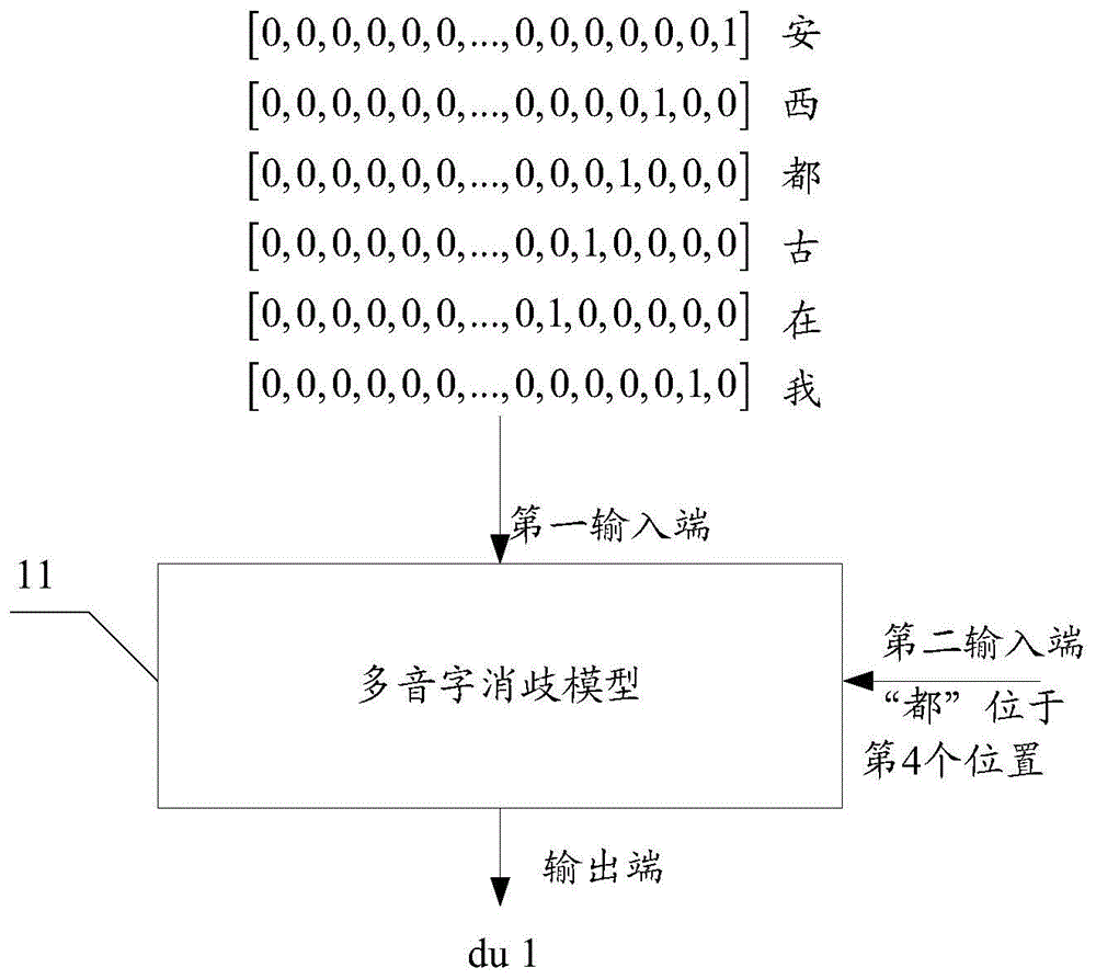 确定多音字发音的方法及装置与流程