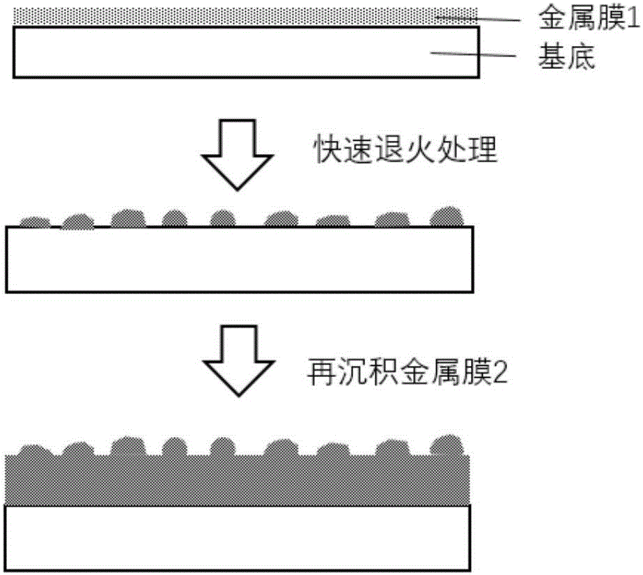 量子点发光二极管及其制备方法与流程