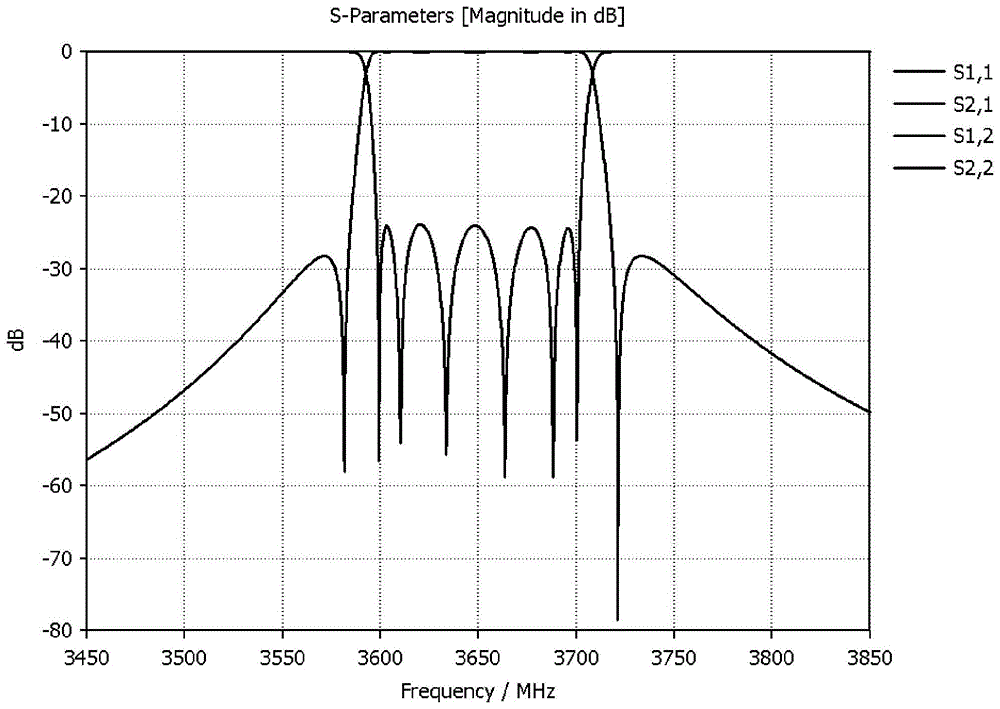 一种具有对称交叉耦合零点的介质波导滤波器的制作方法