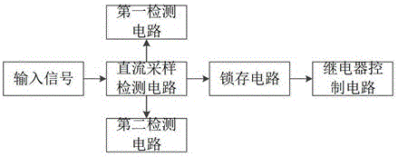 一种具有直流分量的功放保护电路的制作方法