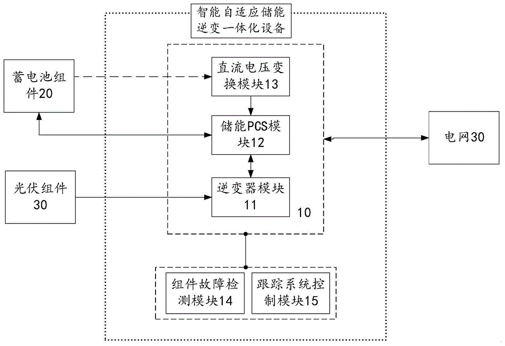 一种智能自适应储能逆变一体化设备的制作方法