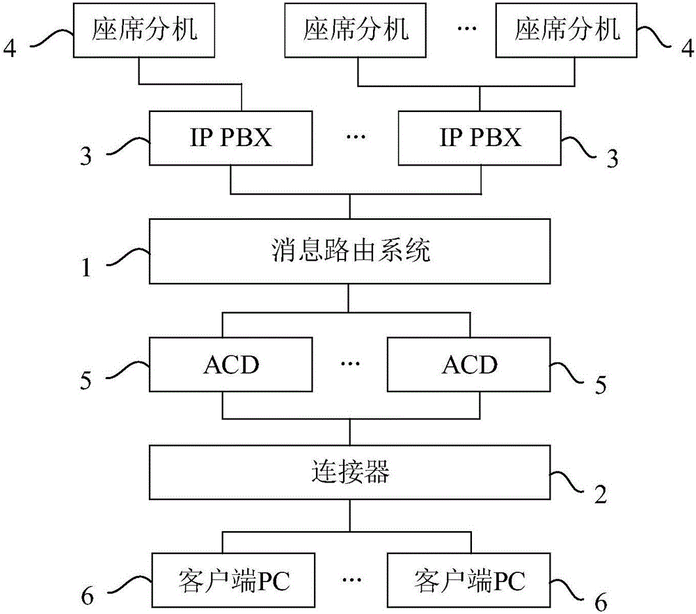 呼叫中心的通信系统及方法与流程