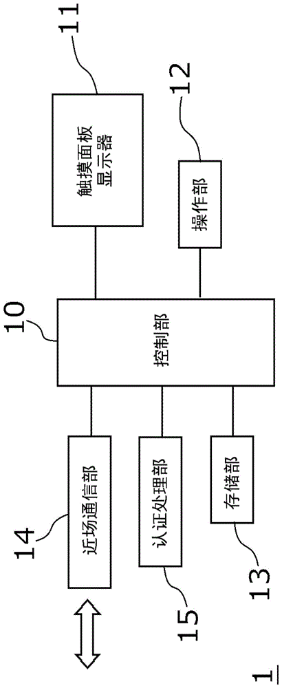 图像形成装置、图像形成系统的制作方法