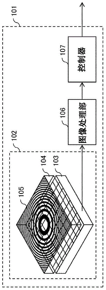 摄像装置的制作方法