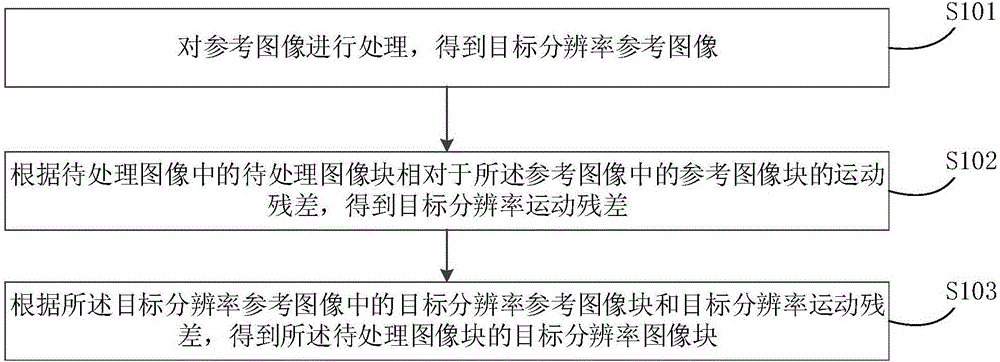 图像处理方法、装置及设备与流程