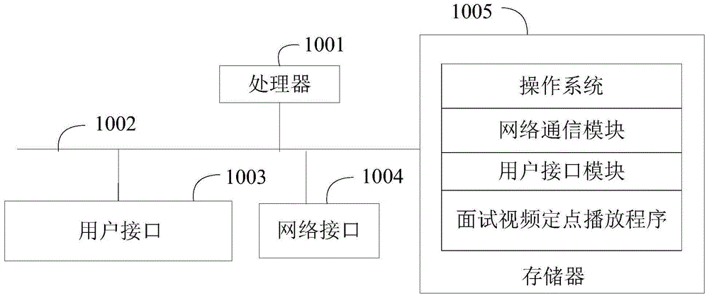 面试视频定点播放方法、装置、设备及可读存储介质与流程