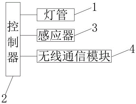 一种地下停车场智能感应灯管联动系统及方法与流程