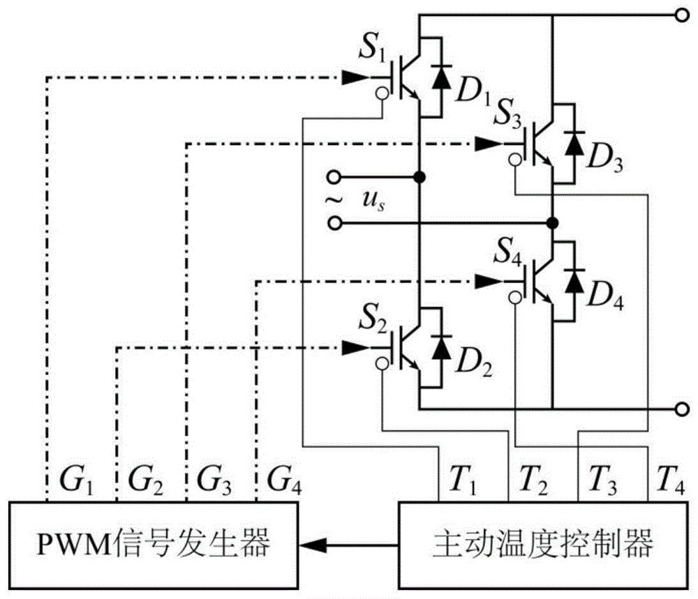 一种用于全控H桥拓扑结构的新型主动温度控制策略的制作方法