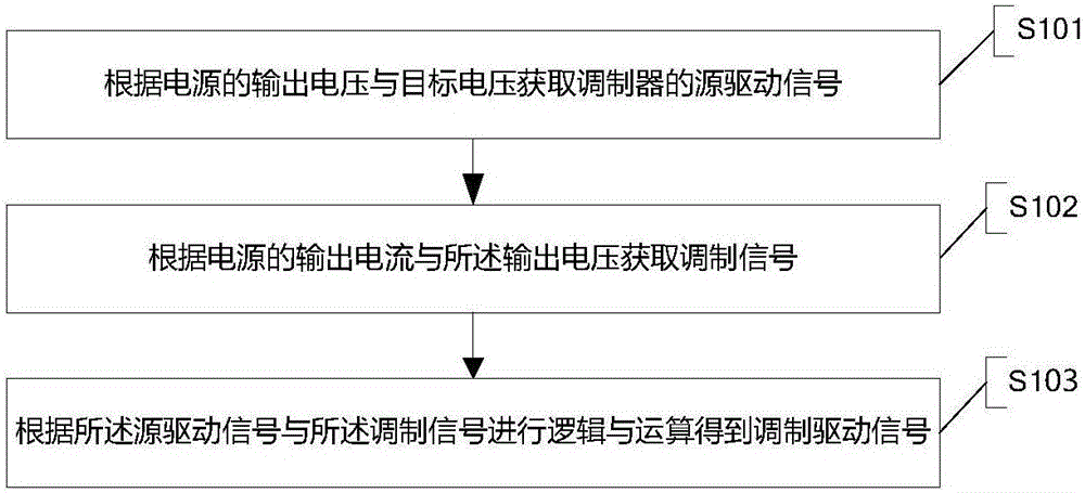 一种电源控制电路、电源驱动信号生成方法和电源与流程