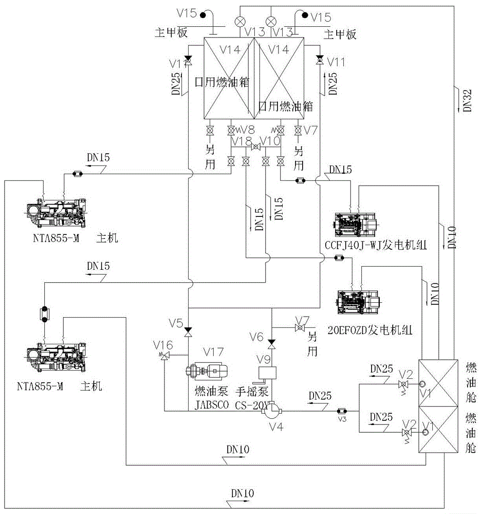 海巡船用的动力控制系统的制作方法