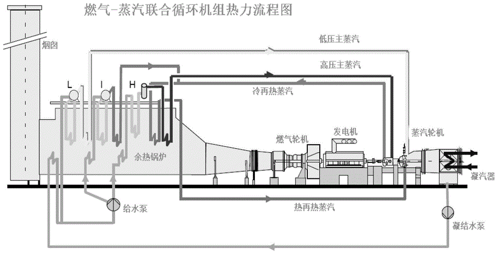 一种根据环境温度确定西门子9F燃机联合循环汽轮机轴系对中的新检修方法与流程