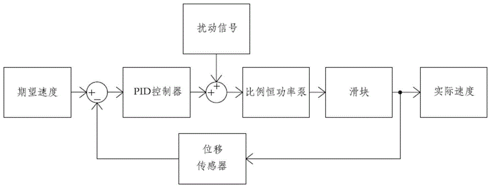 3000T液态模锻液压机的电液控制系统及成形工艺的制作方法