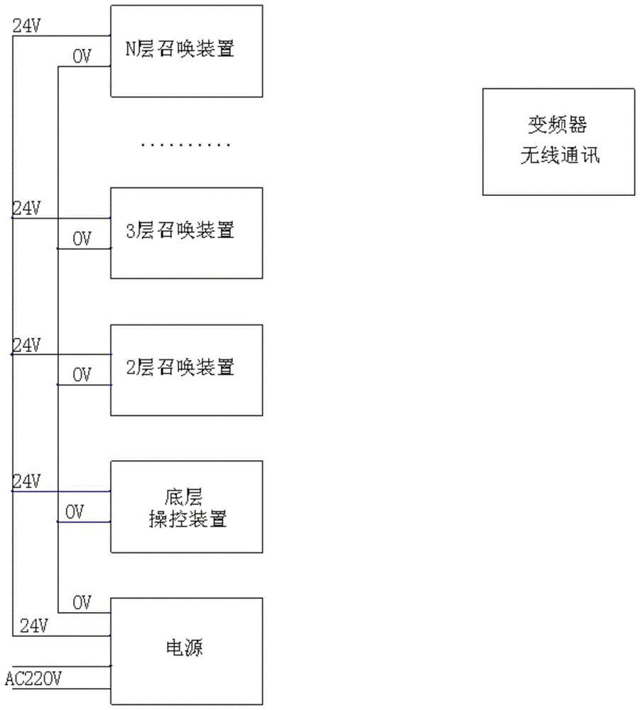 一种物料升降机自动驾驶召唤系统的制作方法