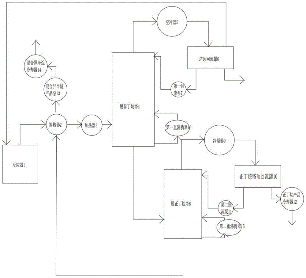 一种烷基化反应产物异辛烷提纯系统的制作方法