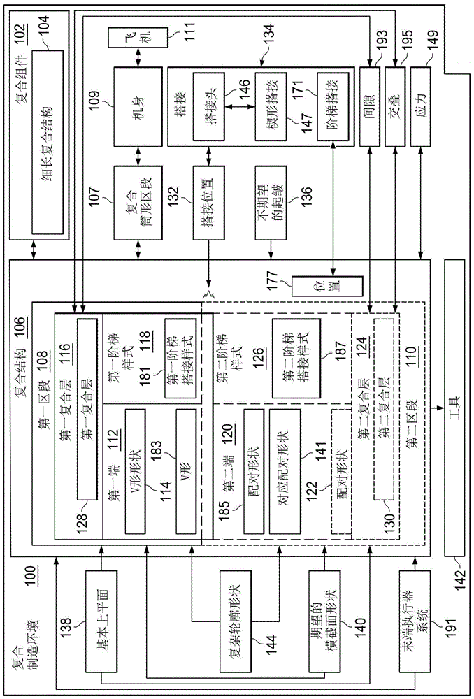 复合结构搭接和方法与流程