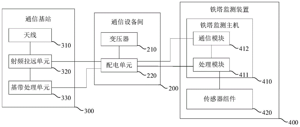 共享铁塔及其铁塔监测装置的制作方法