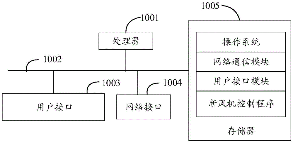 新风机控制方法、装置、新风机及计算机可读存储介质与流程