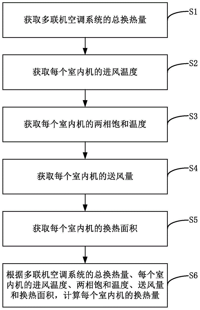 多联机空调系统及其换热量计算方法与流程